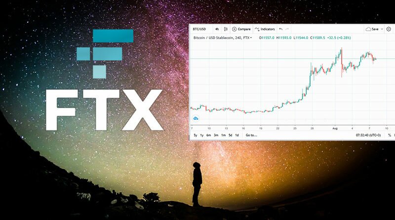 FTX exchange review